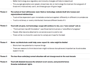 Experts on the Future of Work, Jobs Training and Skills