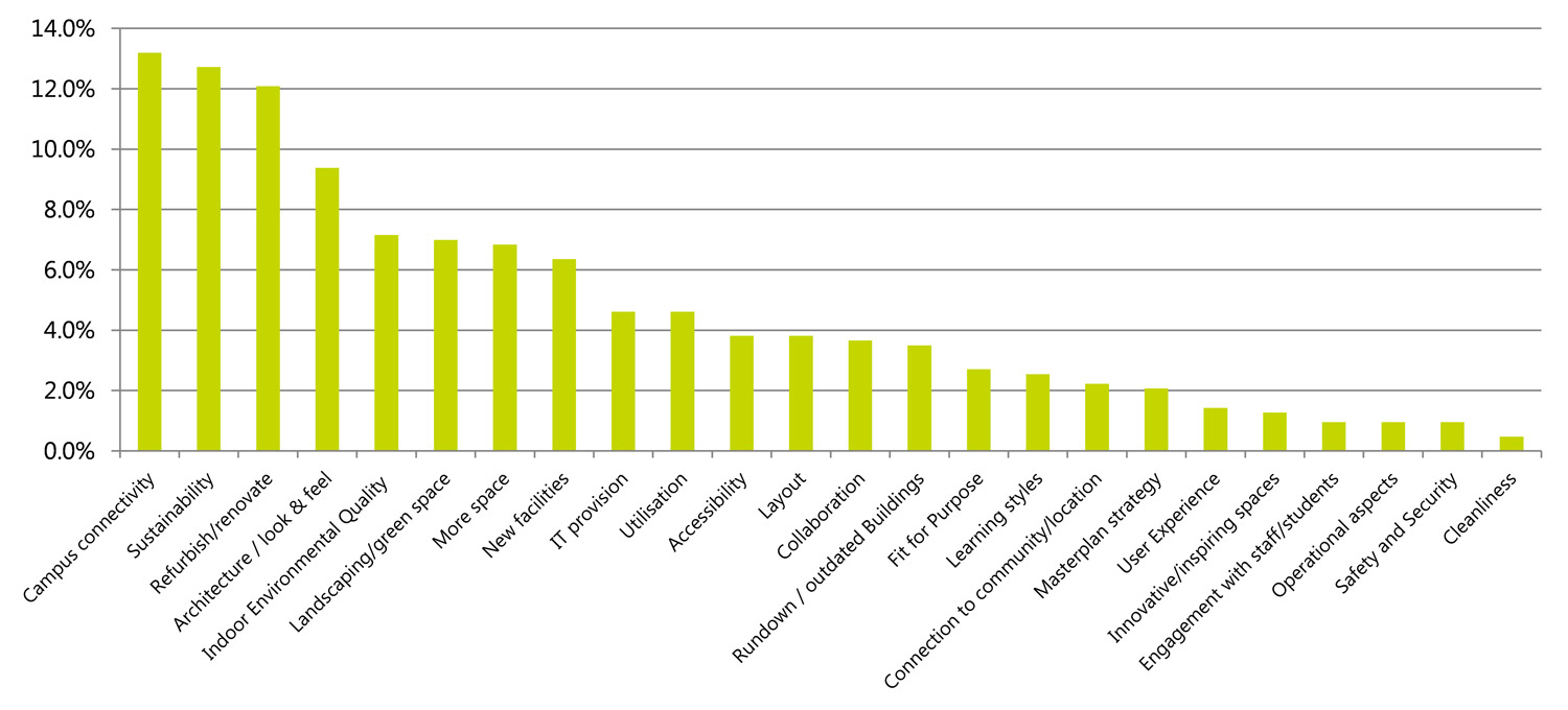 happier-universities-graph