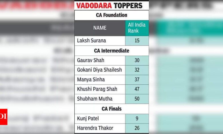 Hardship to triumph: Vadodara boys bag top CA ranks | Vadodara News Hardship to triumph: Vadodara boys bag top CA ranks | Vadodara News